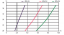 Условный график кривой влагосъема Dantherm CDP 125