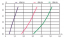 Условный график кривой влагосъема Dantherm CDP 75