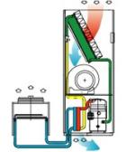 Прецизионный кондиционер с водяным охлаждением конденсатора Uniflair TDWR1822A
