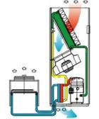 Прецизионный кондиционер с водяным охлаждением конденсатора Uniflair TDWV1321A