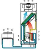 Прецизионный кондиционер с режимом естественного охлаждения Uniflair TUER1022A