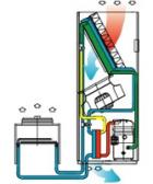 Прецизионный кондиционер с режимом естественного охлаждения Uniflair TDEV1021A