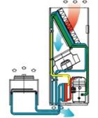 Комбинированный прецизионный кондиционер Uniflair TDDR1622A