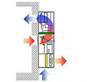 Прецизионный кондиционер с режимом естественного охлаждения Uniflair WMF0661