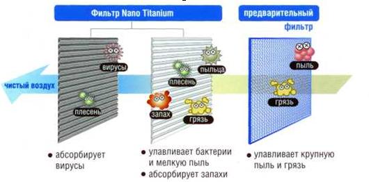 Фильтр Nano Titanium