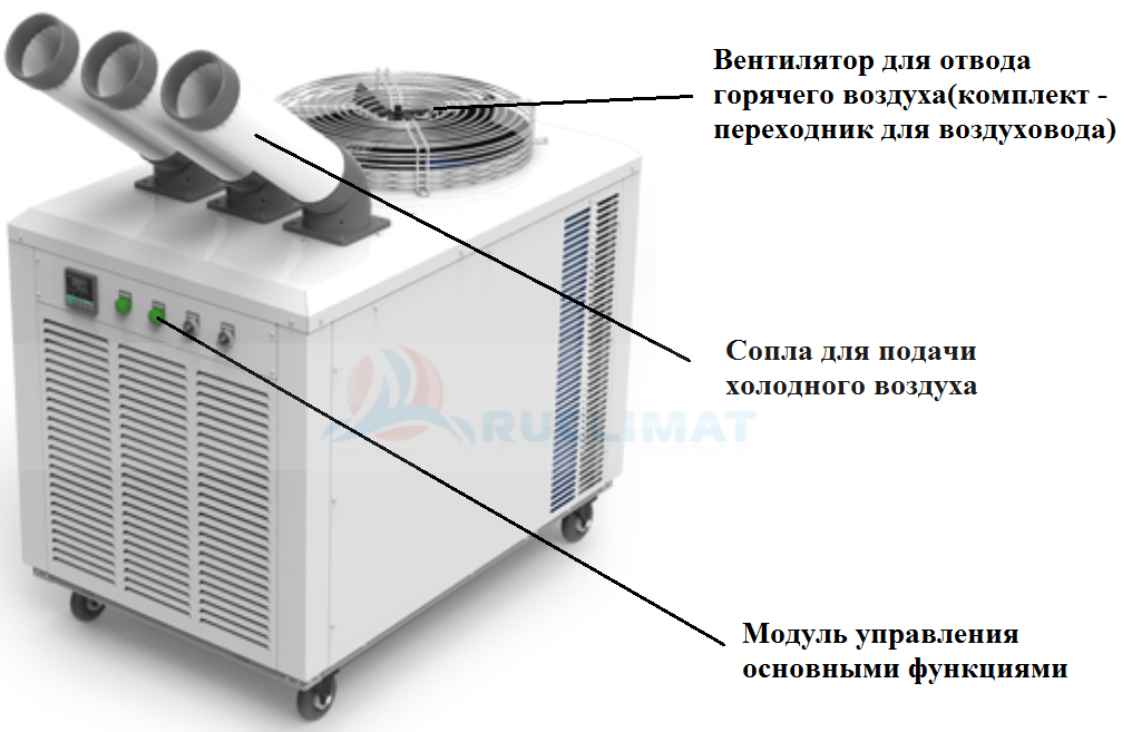 Кондиционер мобильный aceline ac ps07po w белый. Промышленный мобильный кондиционер. Промышленный мобильный кондиционер российский. Мобильный кондиционер отвод горячего воздуха. Отвод горячего воздуха от мобильного кондиционера.