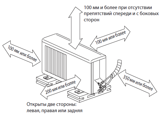 Схема установки внешнего блока кондиционера