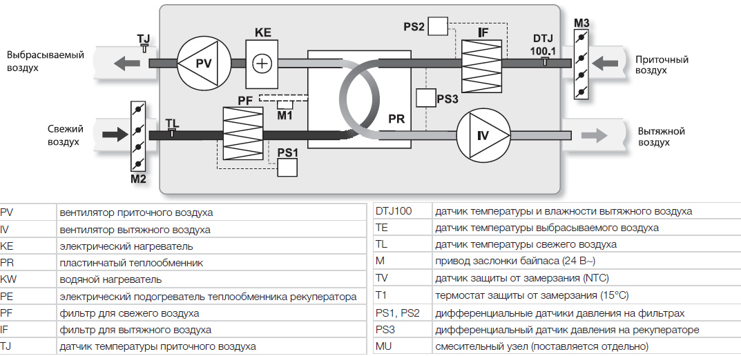 Обозначение рекуператора на схеме вентиляции