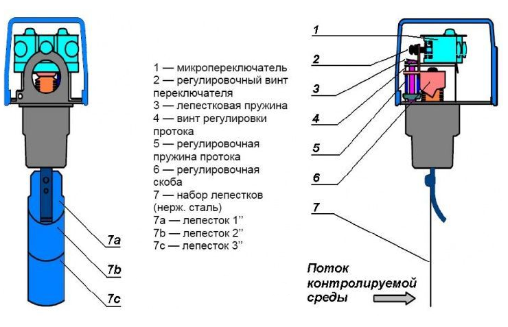 Проток датчик