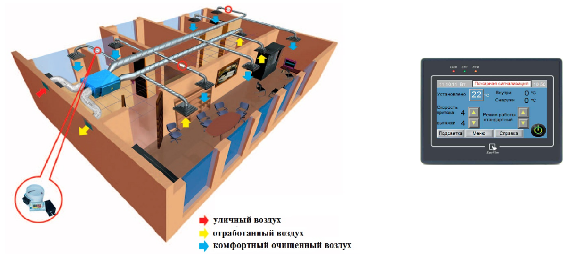 Раздельными системами приточно