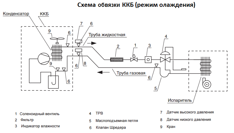 Компрессорно конденсаторный блок схема