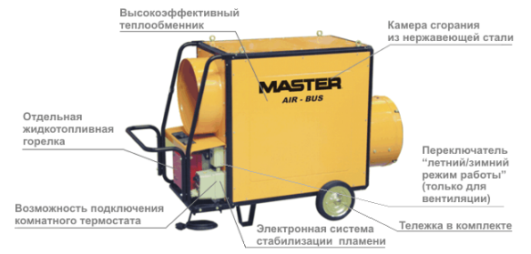 Устройство генератора Master BV 310 FS