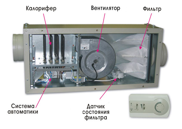 Устройство приточной установки с электрическим калорифером